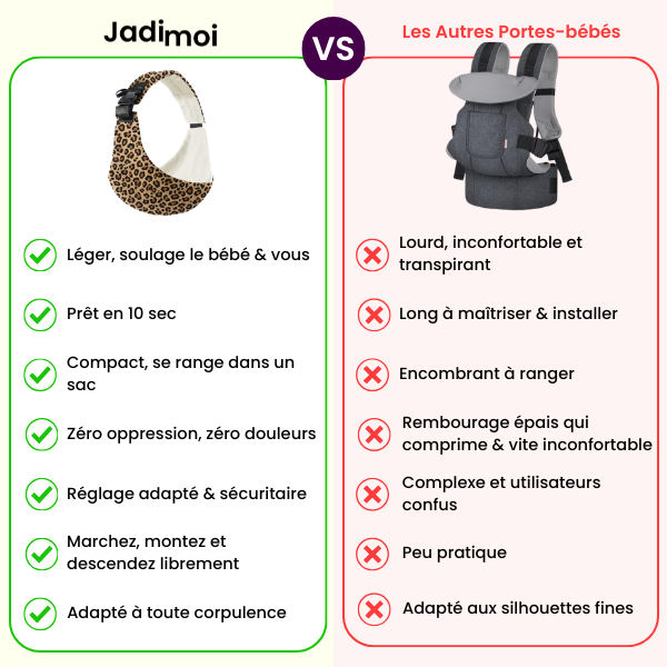 Porte-Bébé Bandoulière & Ergonomique