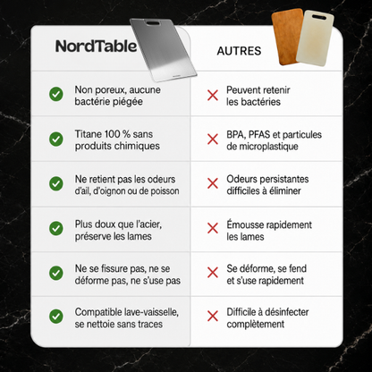 NordTable® Planche certifiée Titane pur